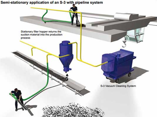 semi stationary industrial vacuum system