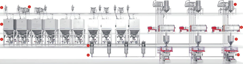 chemical pneumatic conveyor