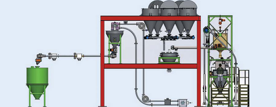 weighing and batching system