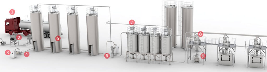 food pneumatic conveyor